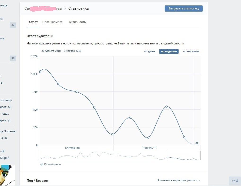 Как посмотреть статистику страницы вк