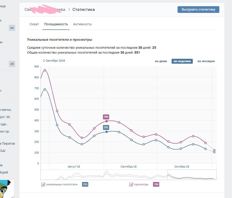 Как посмотреть статистику страницы вк