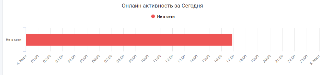 Как вк узнать у кого ты в чс